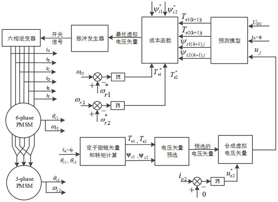 Predictive torque control method for dual motor drive system based on voltage vector preselection