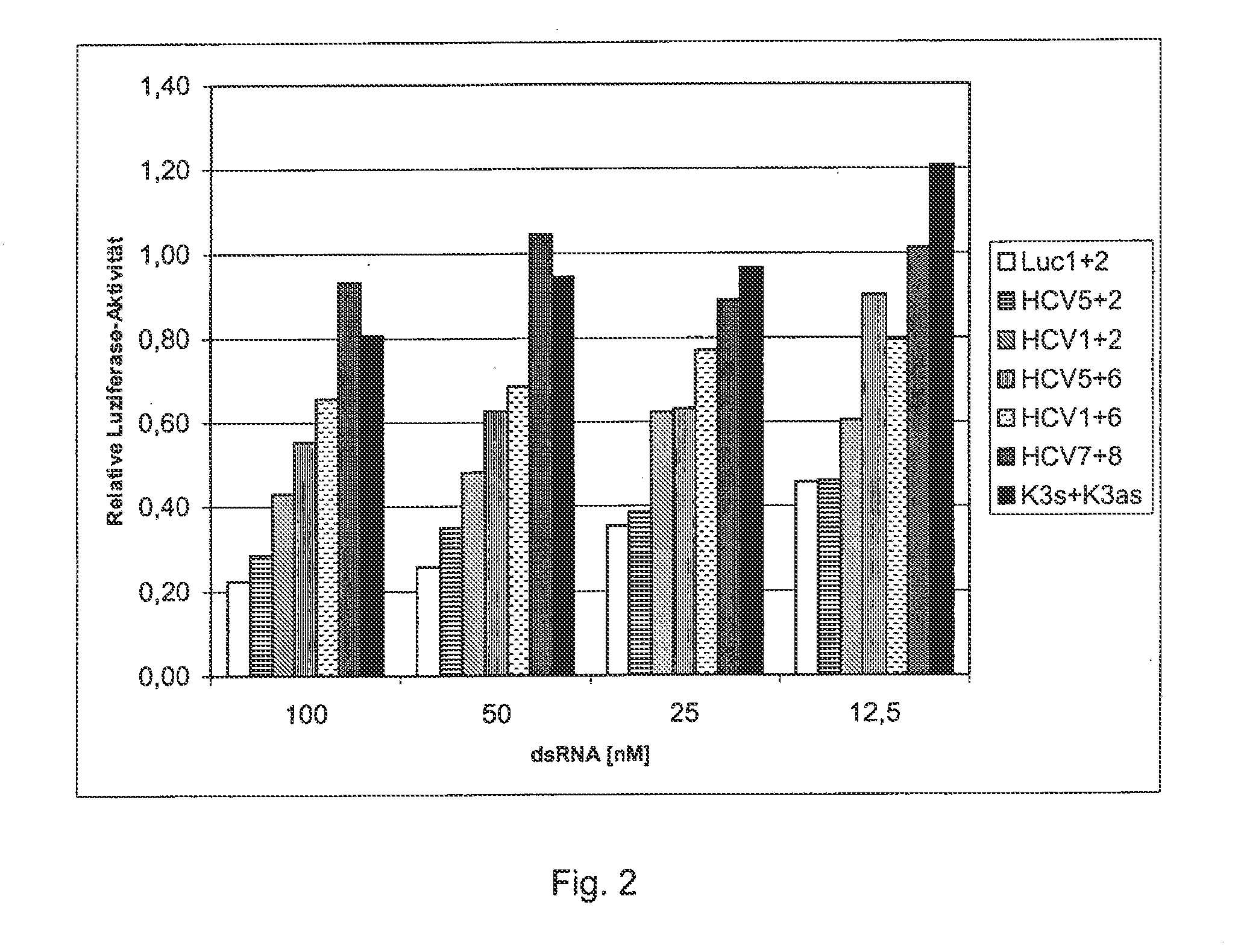 Compositions and Methods for Inhibiting Expression of a Mutant Gene