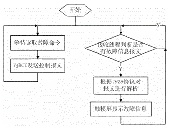 Portable battery management system diagnosis apparatus and working method thereof