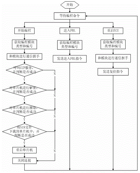 Portable battery management system diagnosis apparatus and working method thereof
