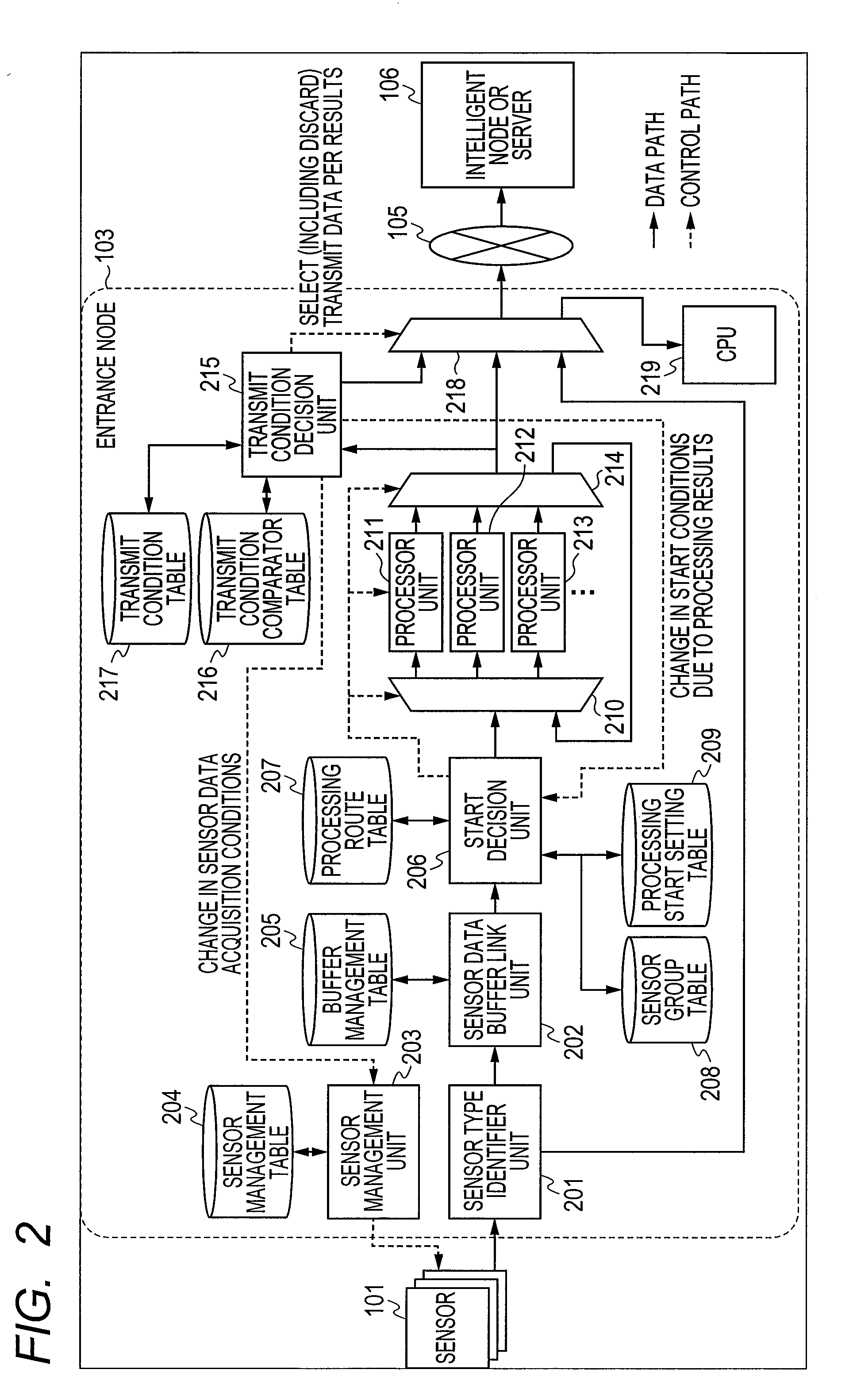 Node processing device and its processing method