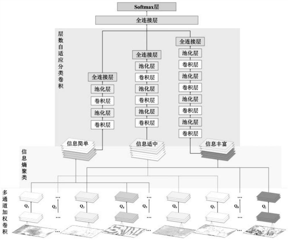 A landslide susceptibility evaluation method based on deep learning