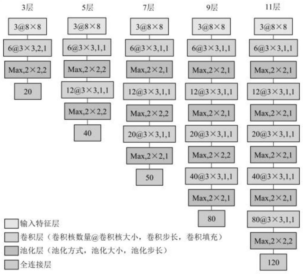 A landslide susceptibility evaluation method based on deep learning