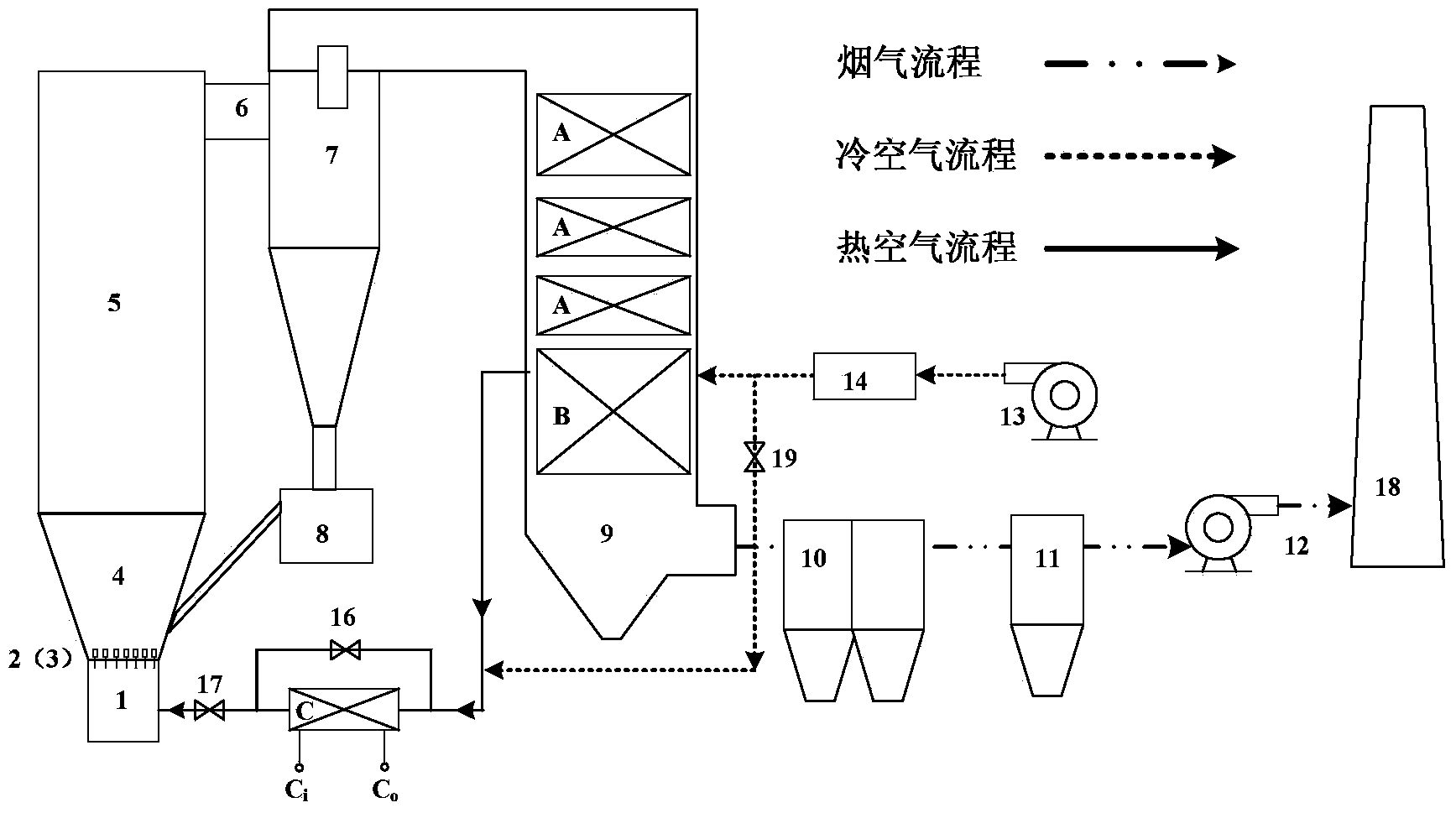 Temperature-adjustable and resistance-adjustable fluidized wind system of circulating fluidized bed boiler