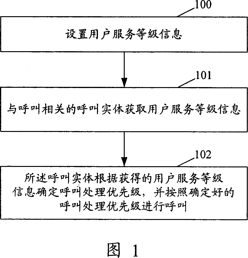 Method for implementing calling in the multimedia communication call control