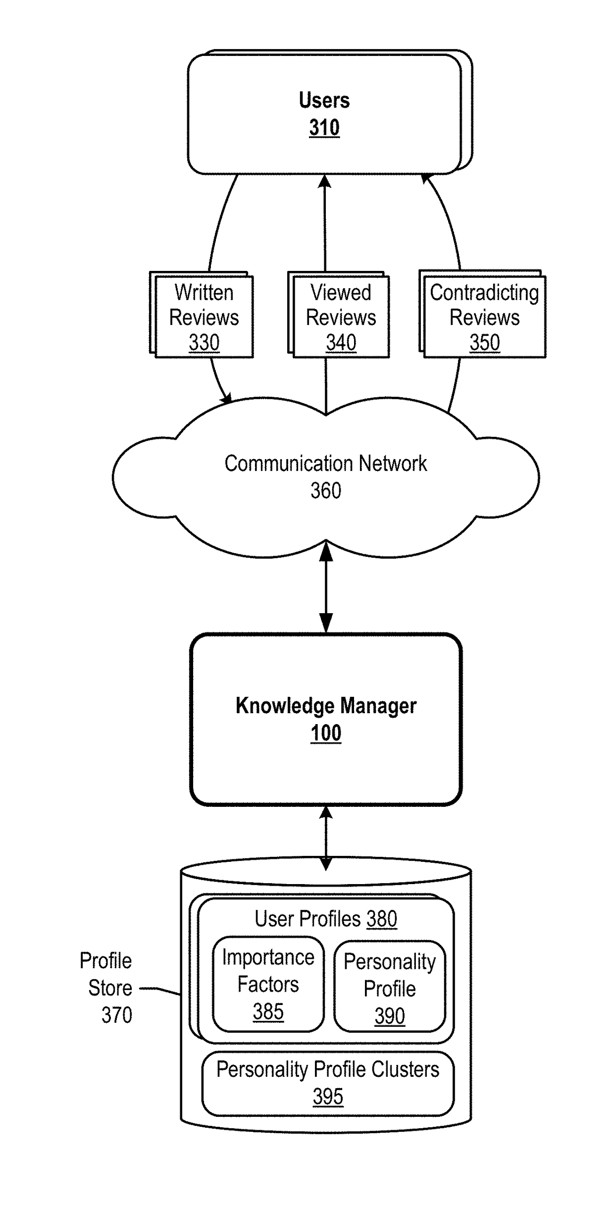 Influence personal benefit from dynamic user modeling matching with natural language statements in reviews