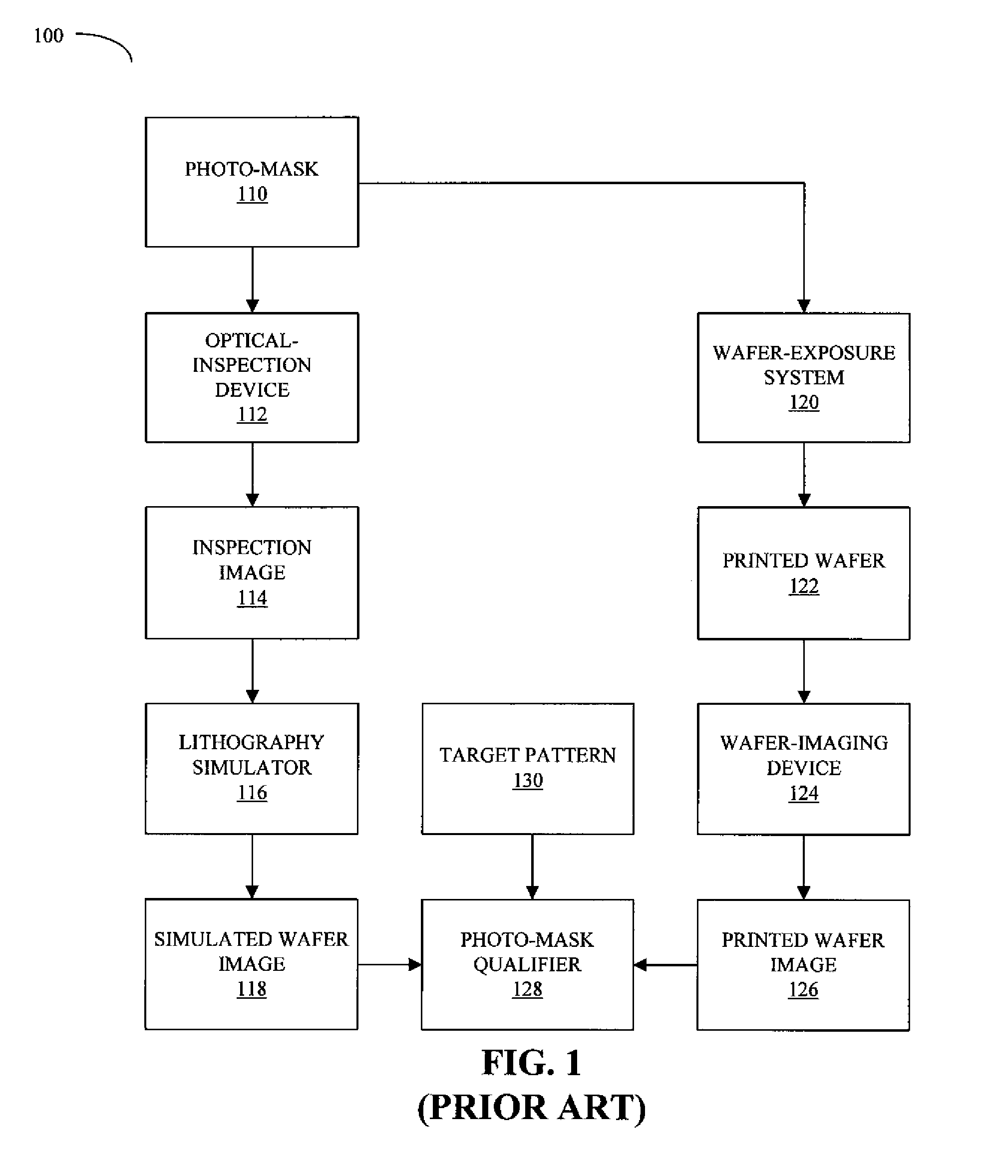 Photo-Mask and Wafer Image Reconstruction