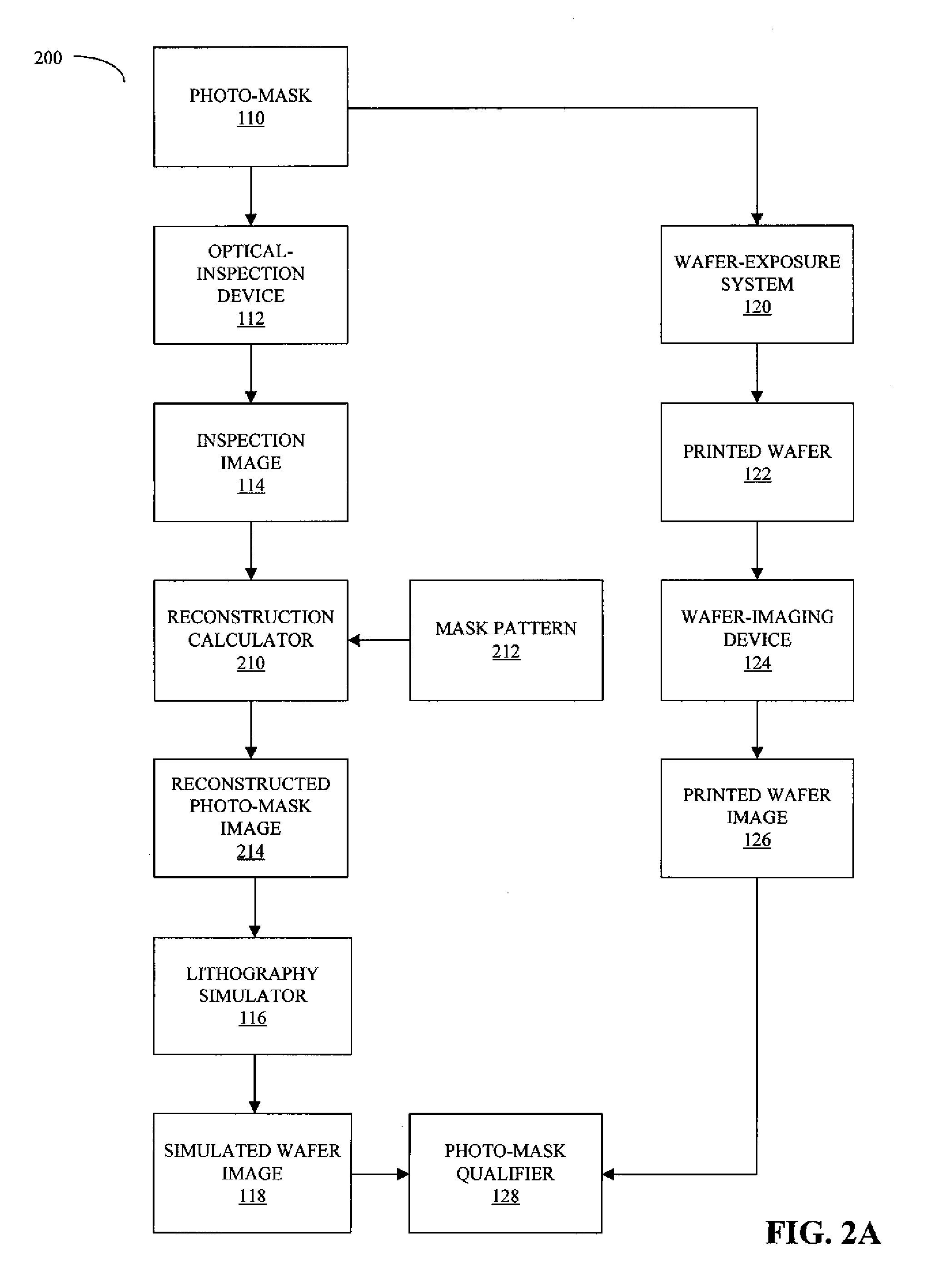 Photo-Mask and Wafer Image Reconstruction