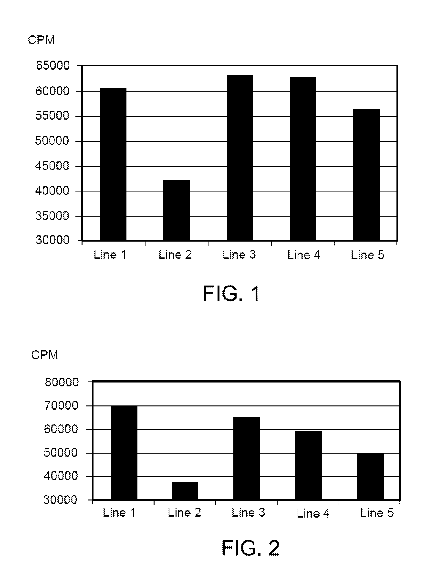 Method for treating a reduction of fertility