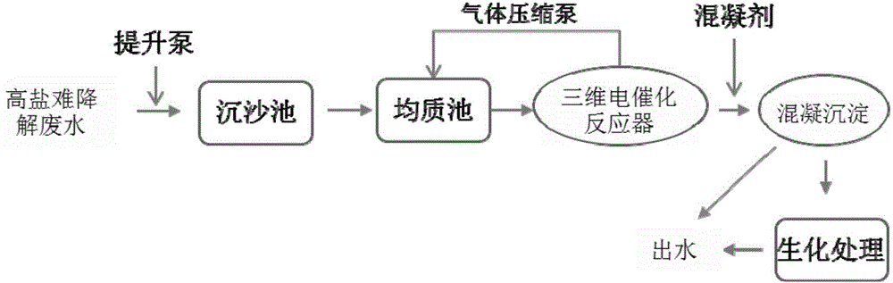 Electric catalytic combined processing method suitable for high-salinity refractory wastewater