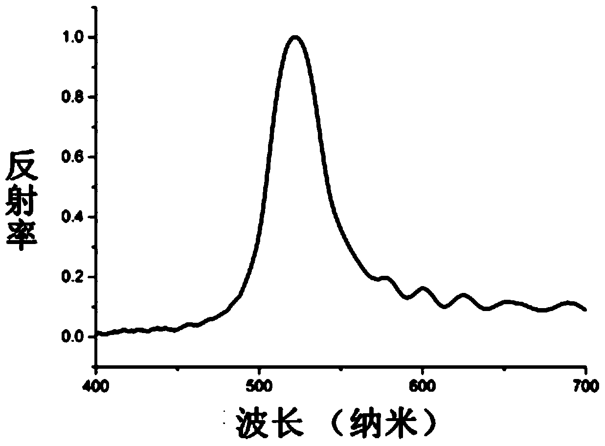 A two-dimensional code with multiple anti-counterfeiting features