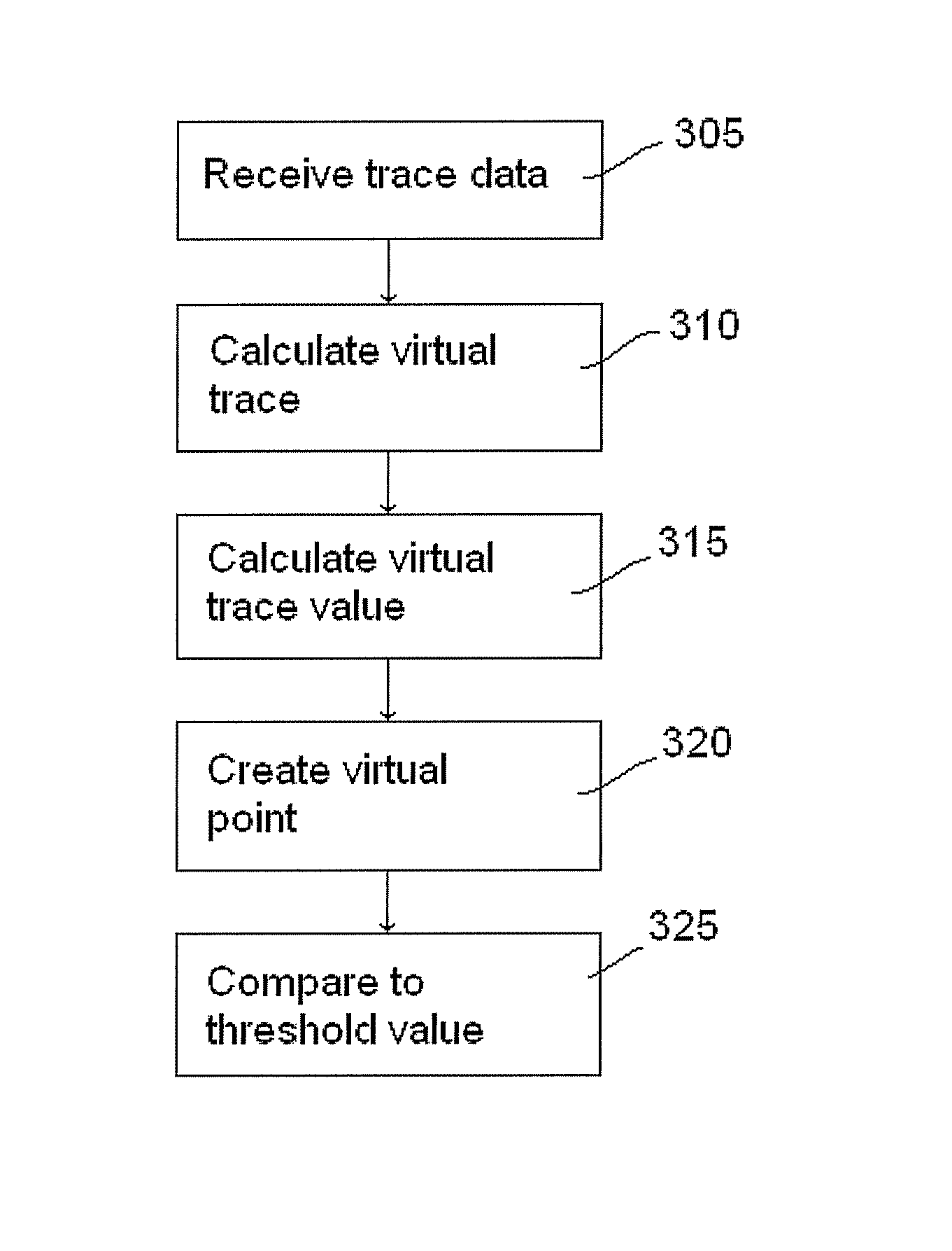 System, method and computer program product for stacking seismic noise data to analyze seismic events