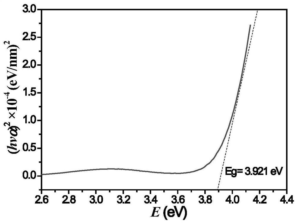 ITO thin film