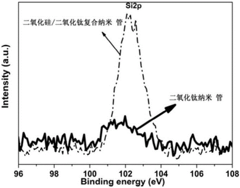 Preparation method of high temperature stable titanium dioxide nanotube powder