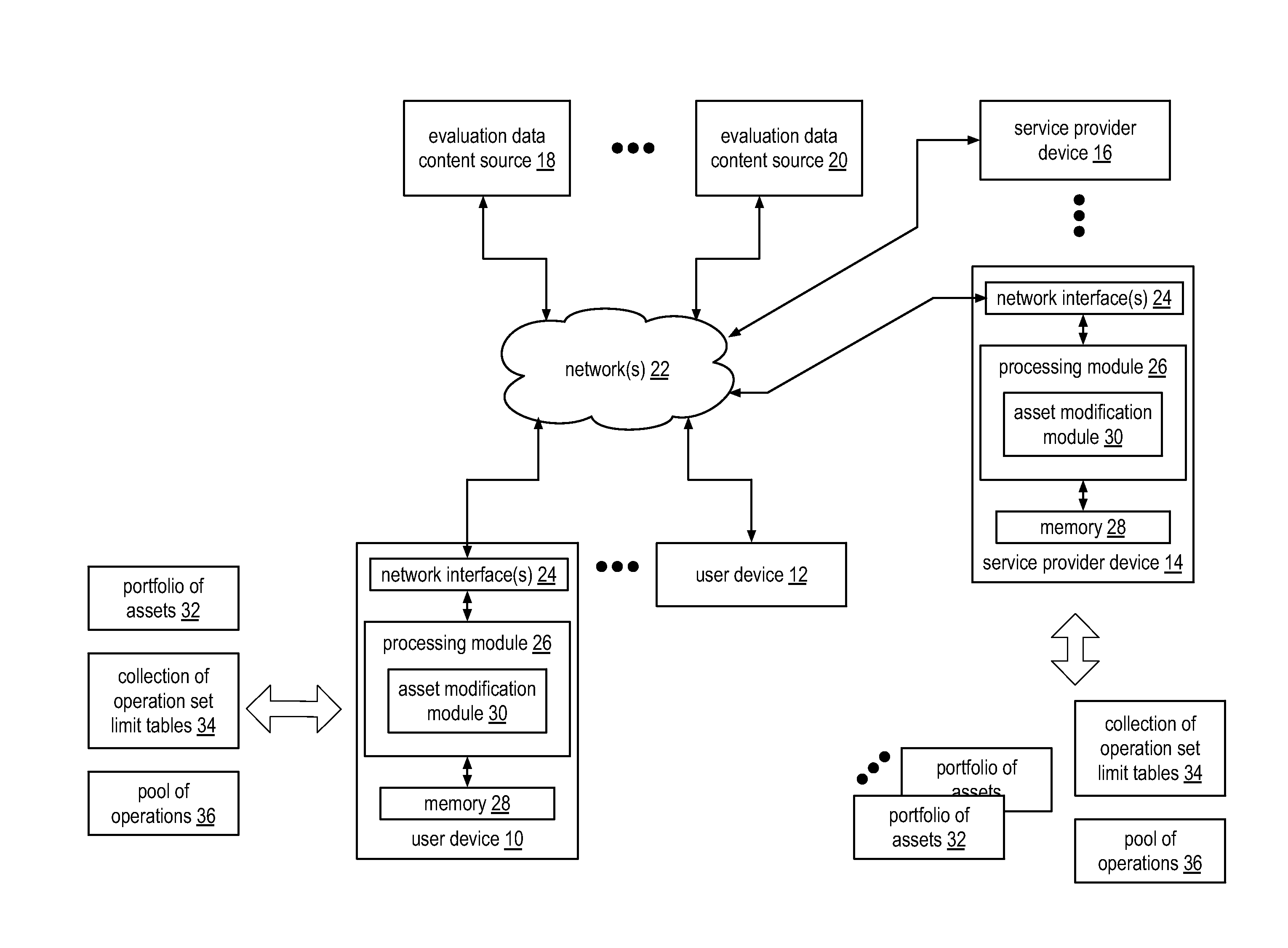 Device for modifying various types of assets