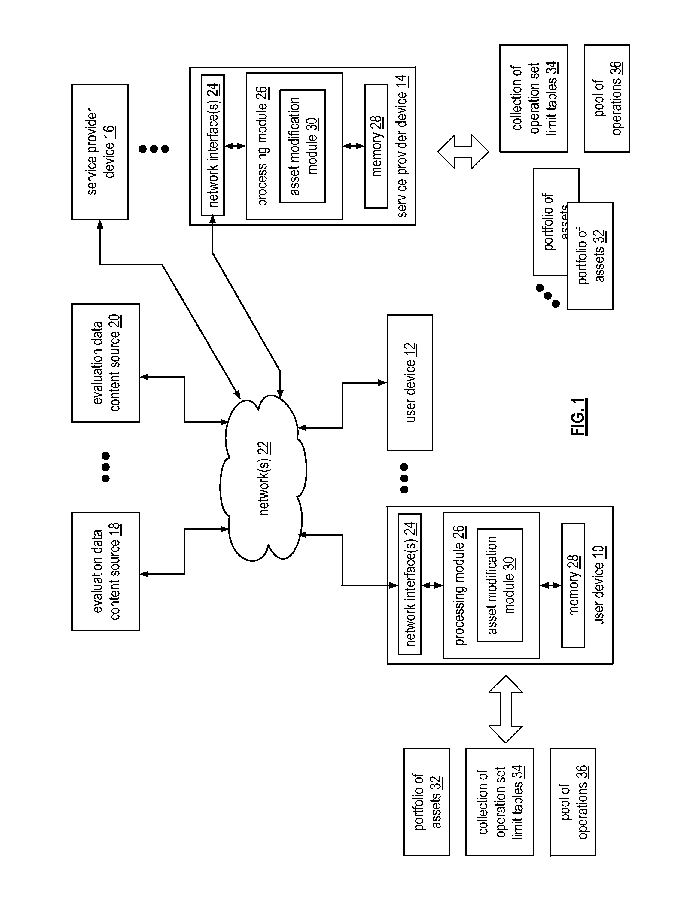 Device for modifying various types of assets