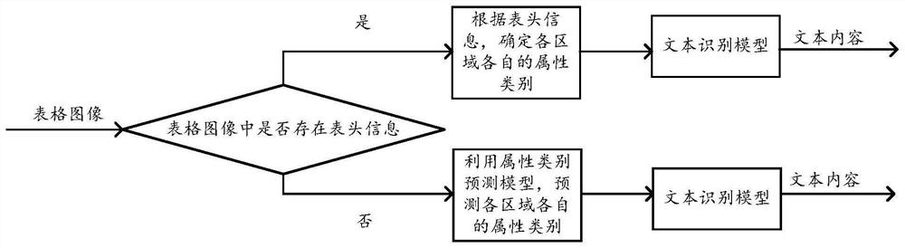 Table image recognition method and device