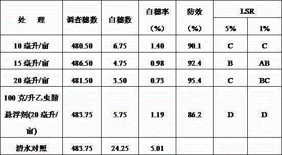 Hypertonic ethiprole emulsifiable concentrate pesticide