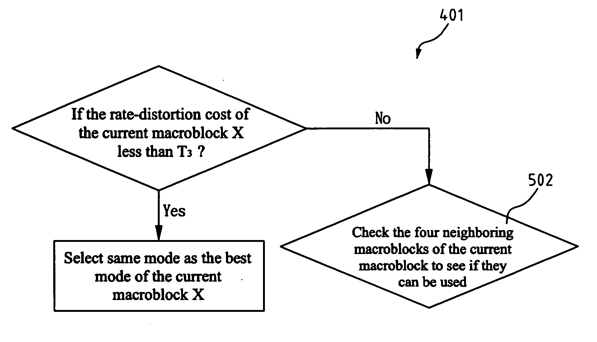 Method to speed up the mode decision of video coding