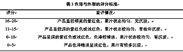 Cranberry compound drink and preparation method thereof