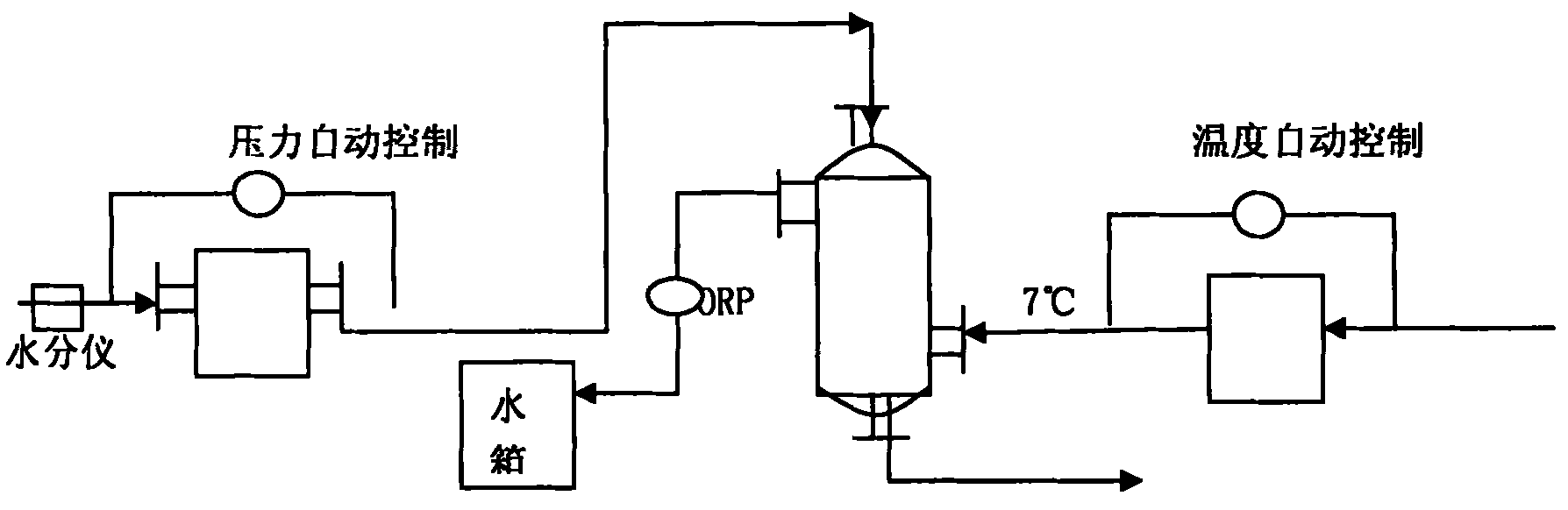 Technology for liquefying chlorine through medium-temperature and medium-pressure method