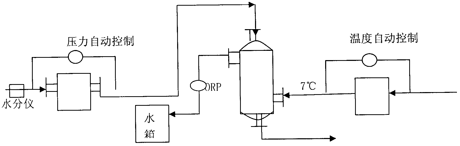 Technology for liquefying chlorine through medium-temperature and medium-pressure method