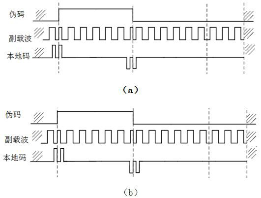 BOC signal unambiguous capture method based on side peak elimination