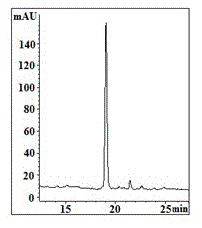 Preparation method and use of mustelus griseus cartilage blood vessel generation inhibiting factor