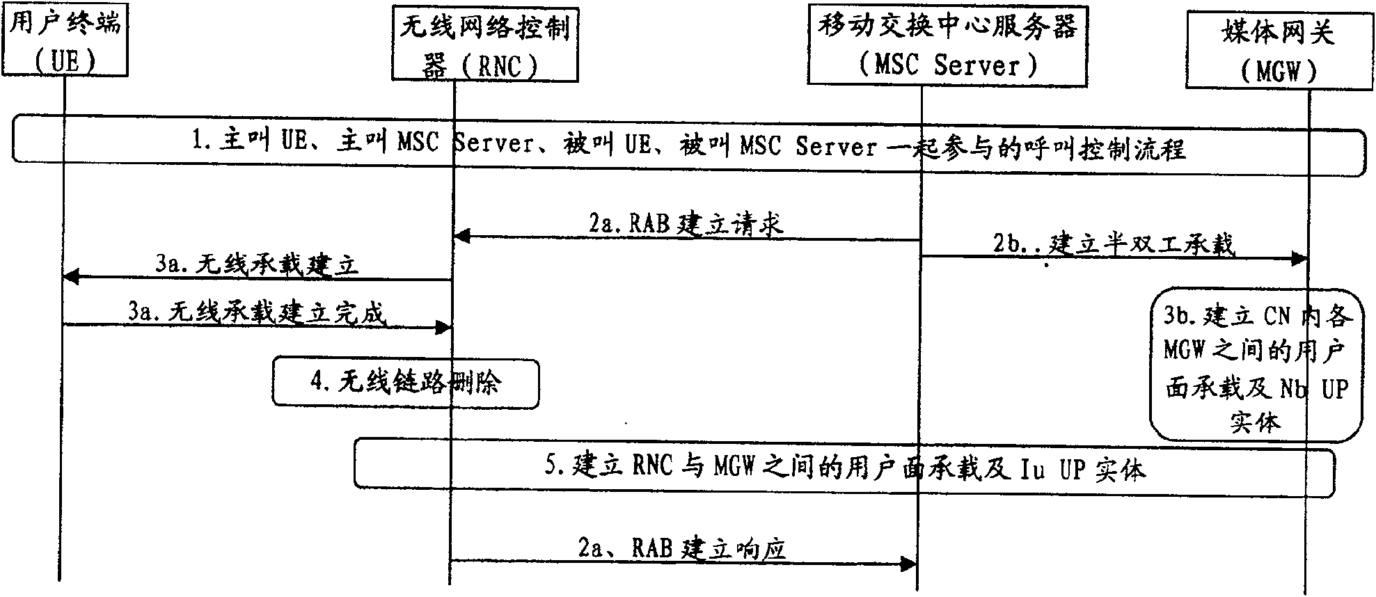 Method and system for realizing semi-duplex-communication