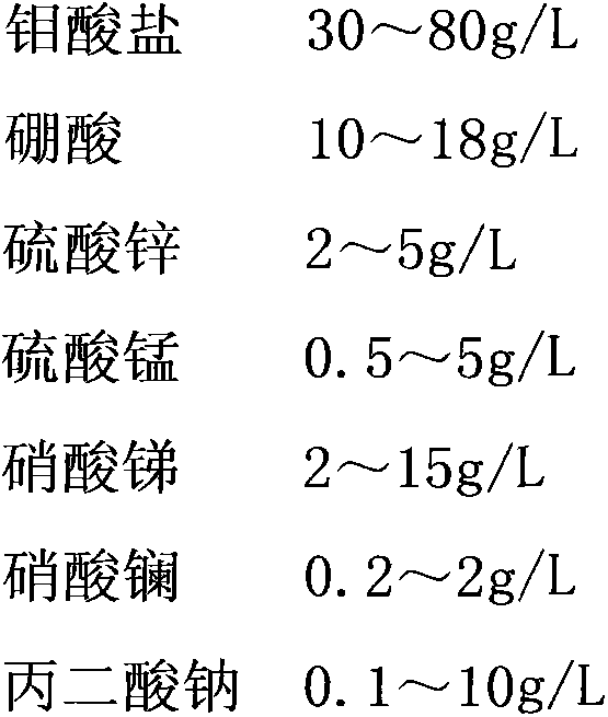 A coloring solution and coloring method for electrochemical coloring of stainless steel