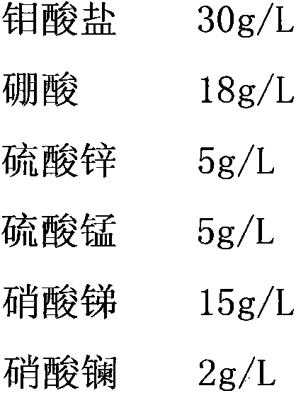 A coloring solution and coloring method for electrochemical coloring of stainless steel