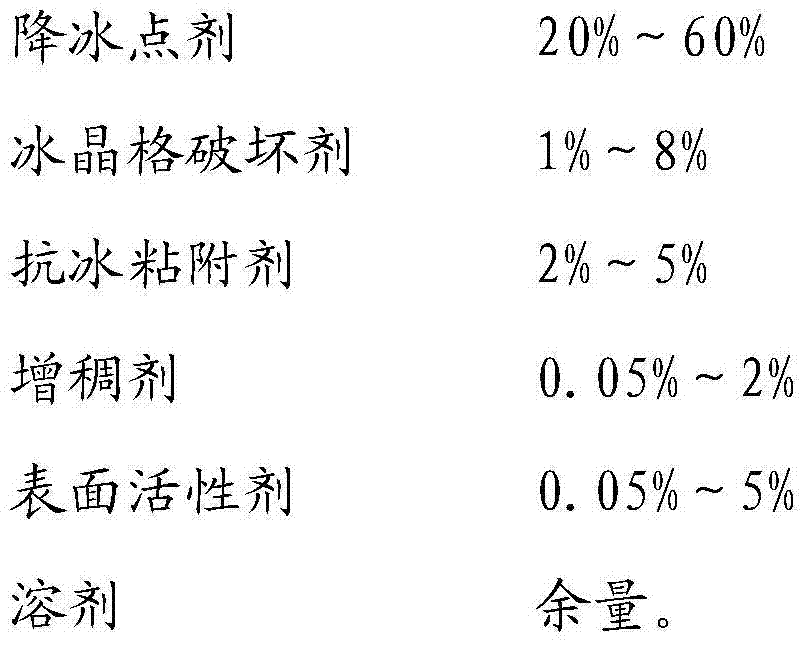 Biodegradation type snow melting deicing agent and preparation method thereof