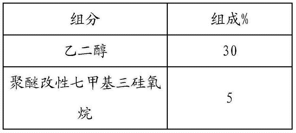 Biodegradation type snow melting deicing agent and preparation method thereof