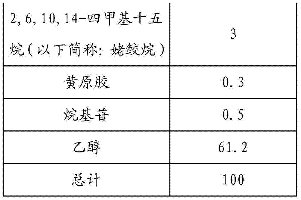 Biodegradation type snow melting deicing agent and preparation method thereof