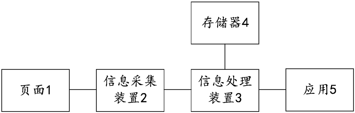 Information transmission method and system