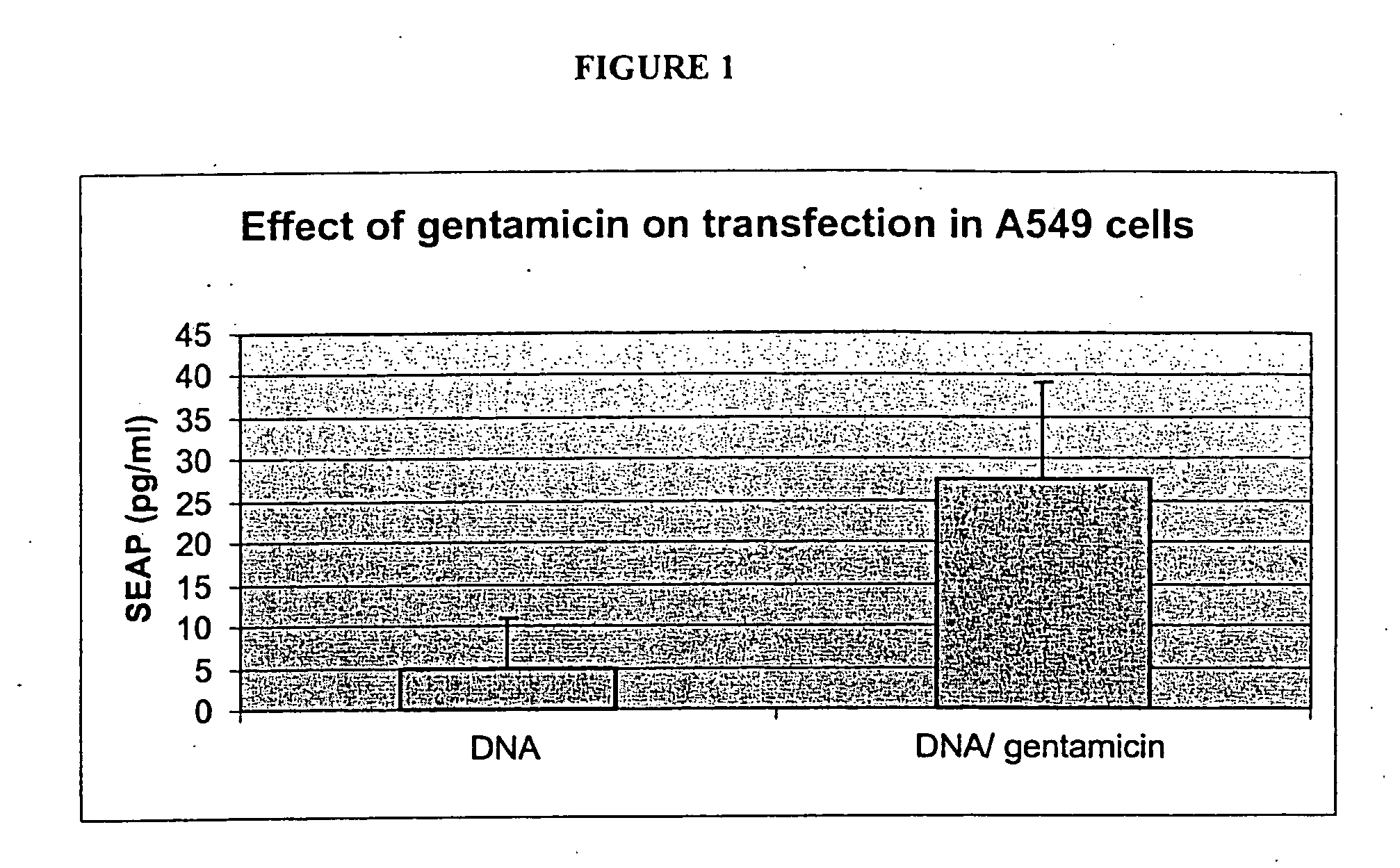 Compositions of nucleic acids and cationic aminoglycosides and methods of using and preparing the same