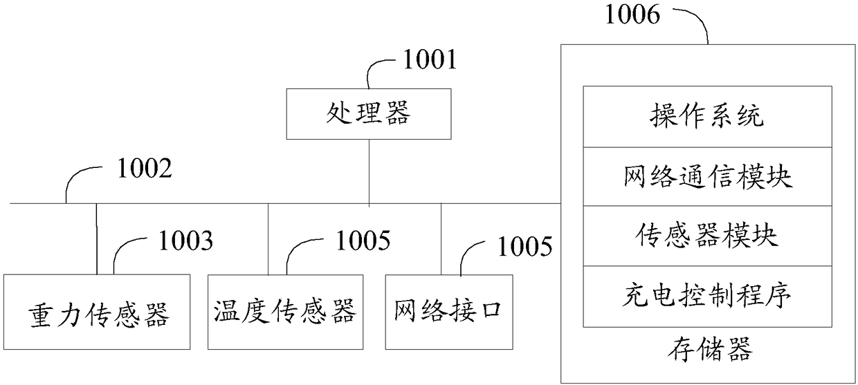 Charging control method, mobile terminal and computer readable storage medium