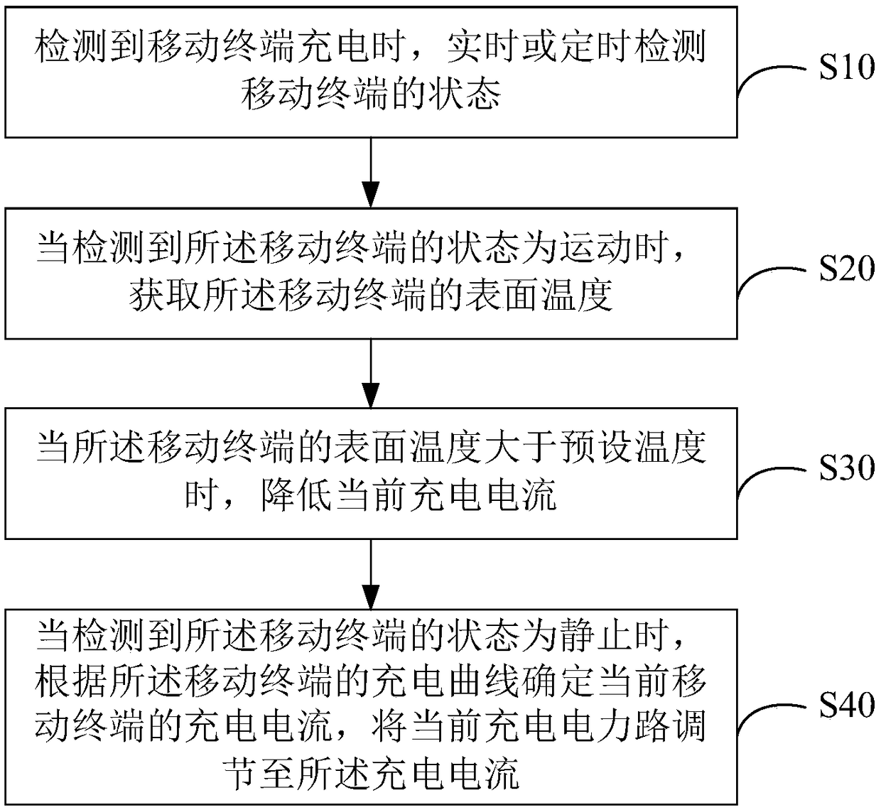 Charging control method, mobile terminal and computer readable storage medium