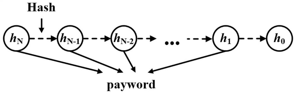 Blockchain-based v2g transaction privacy protection method, device and system