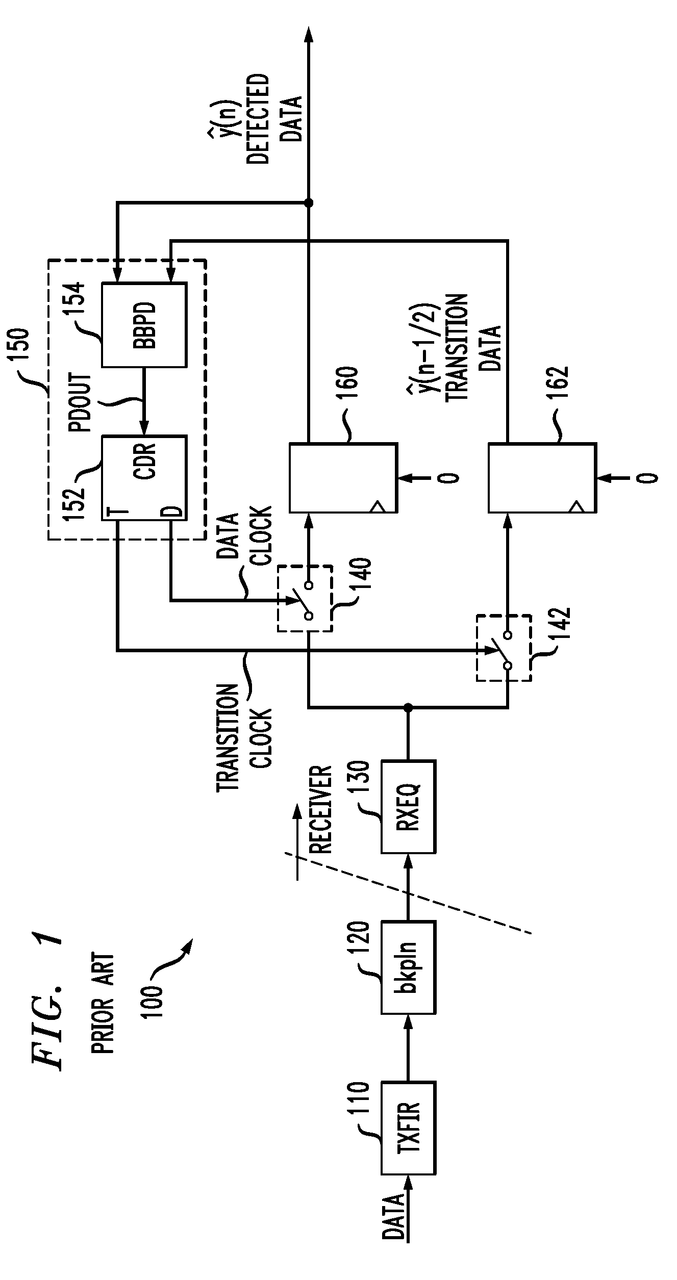 Methods And Apparatus For Determining Receiver Filter Coefficients For A Plurality Of Phases