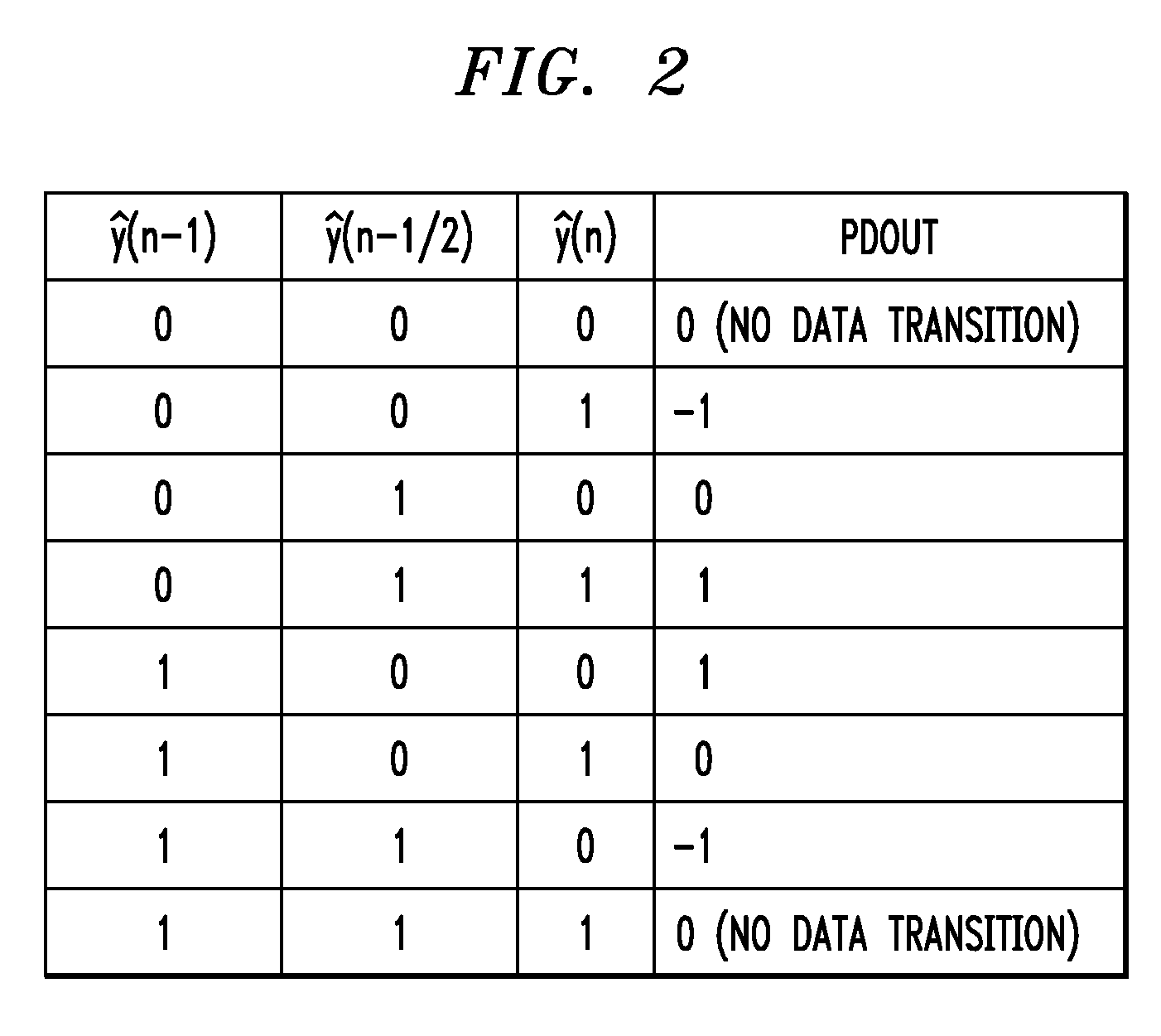 Methods And Apparatus For Determining Receiver Filter Coefficients For A Plurality Of Phases