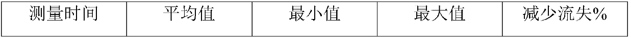 Method for extracting cordyceps sinensis extract used in cosmetics