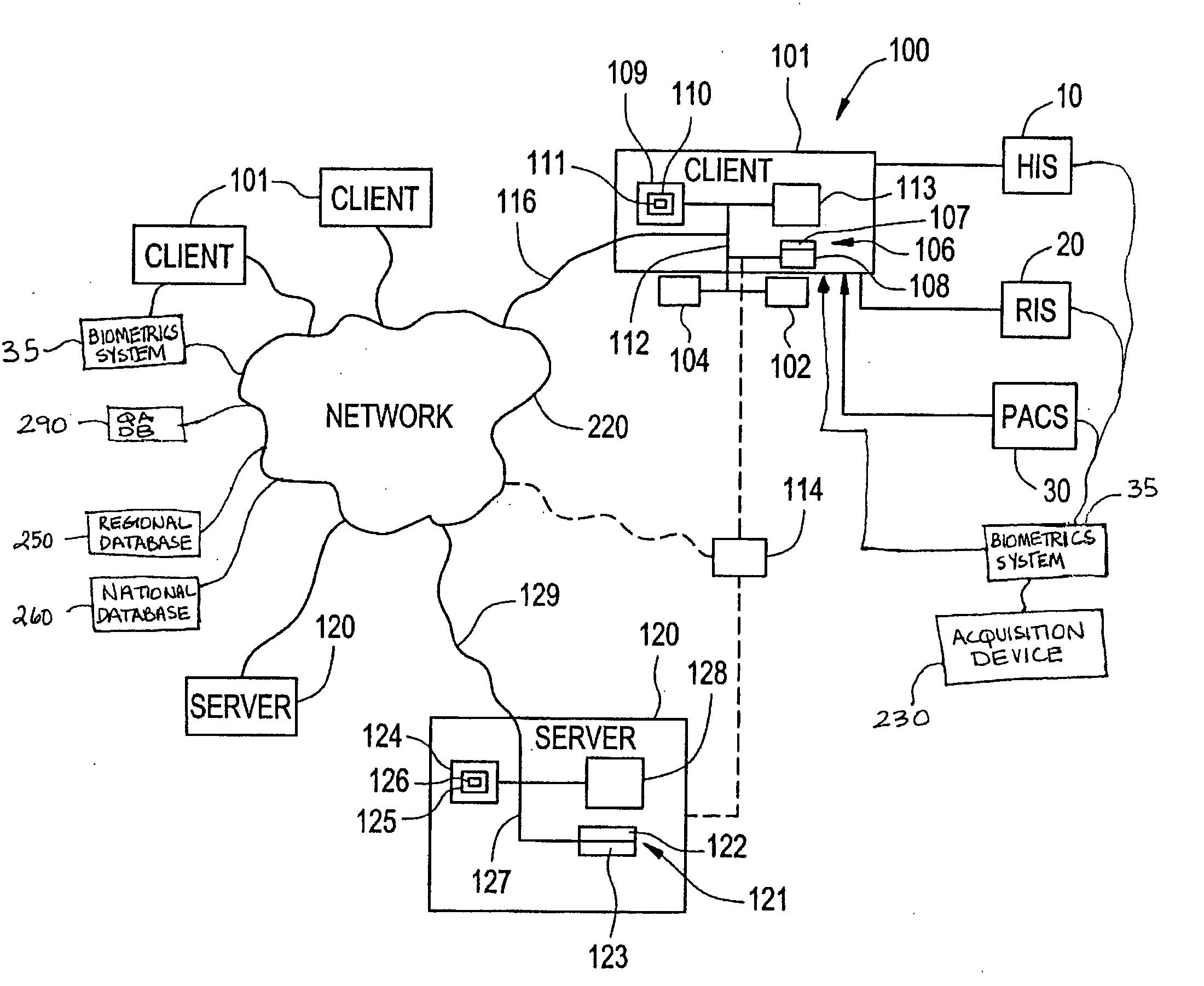 Apparatus and method for utilizing biometrics in medical applications