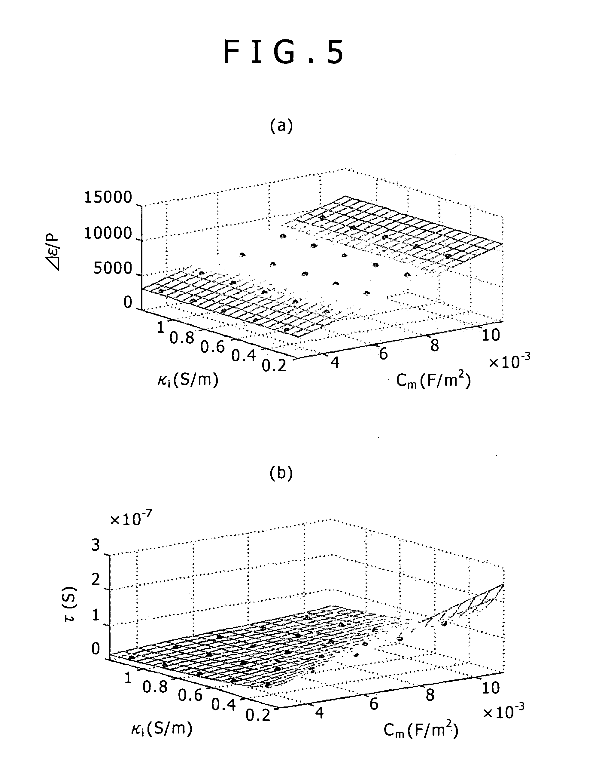Method of measuring physical property values of cell and physical property measuring apparatus