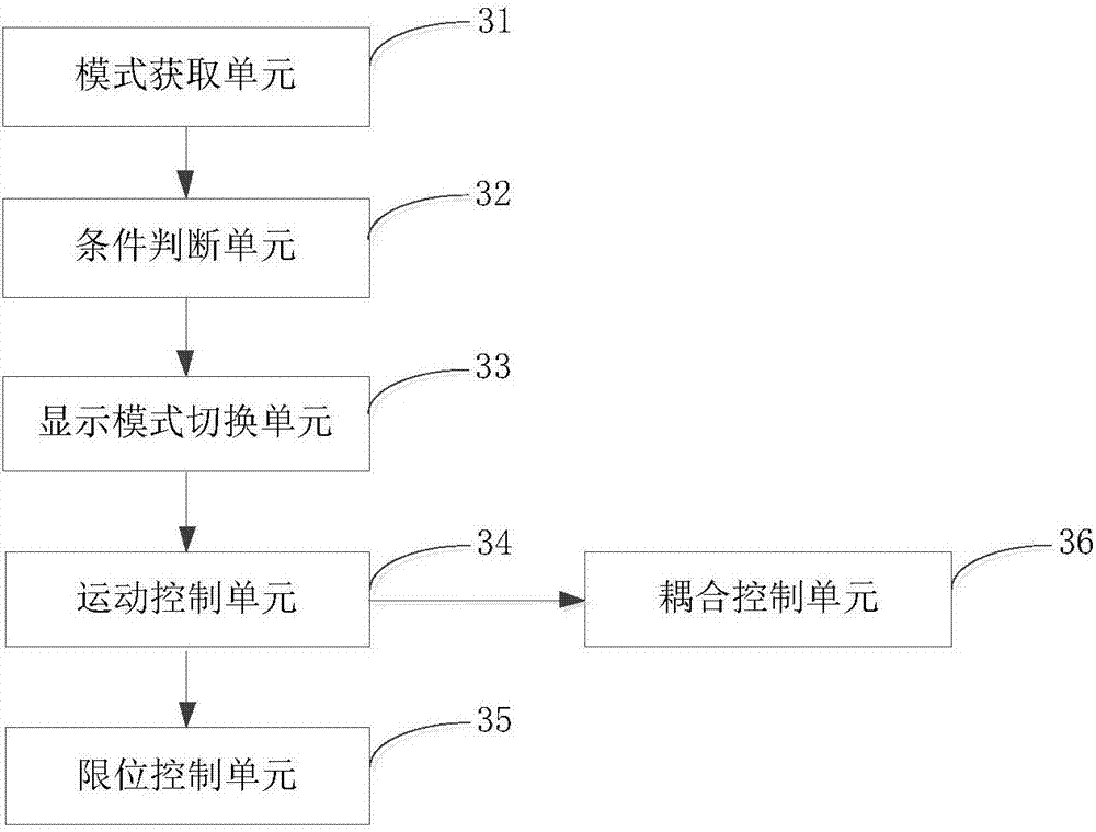 Method and device controlling switching between landscape mode and portrait mode, holder and storage medium