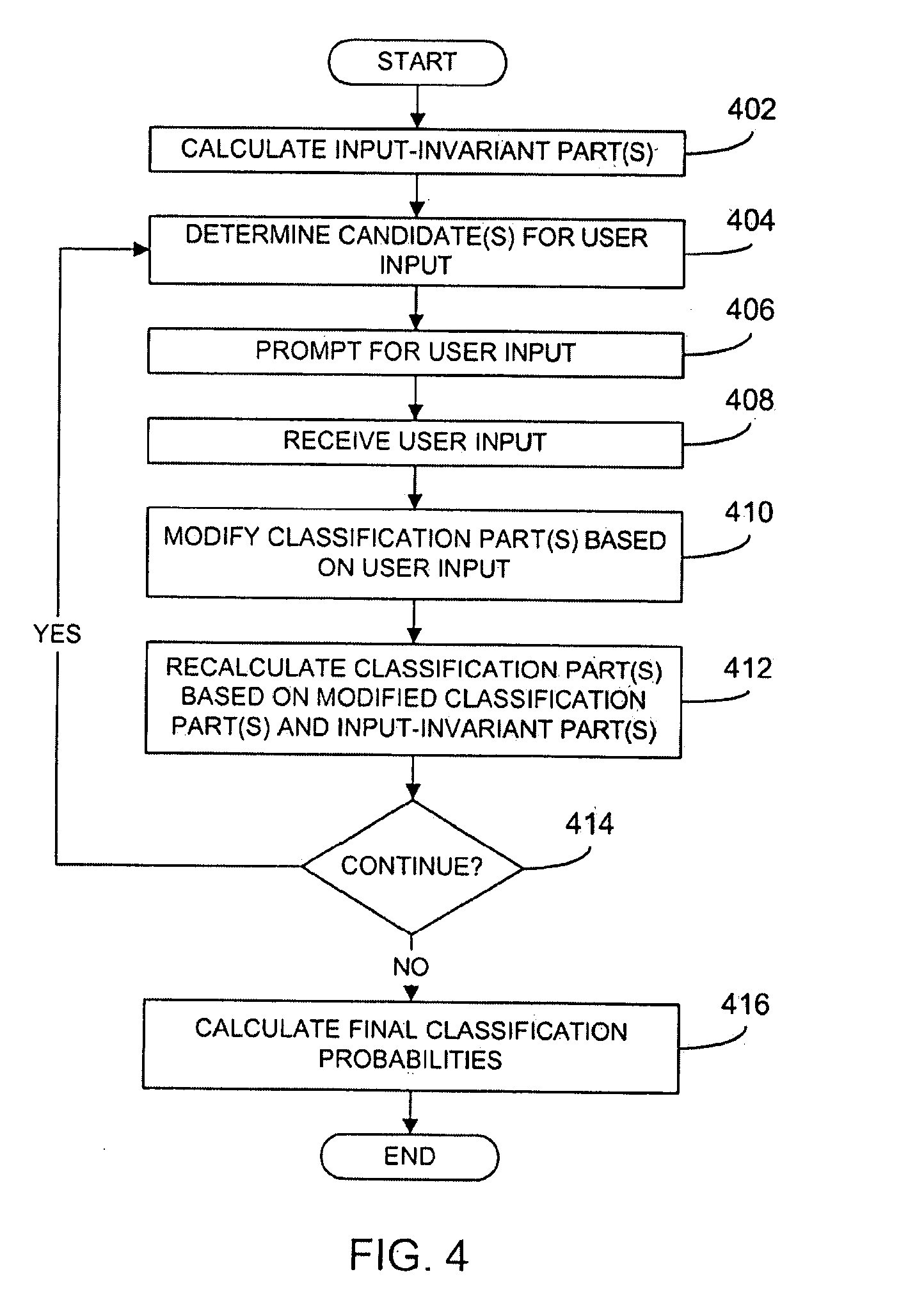 Automated classification algorithm comprising at least one input-invariant part