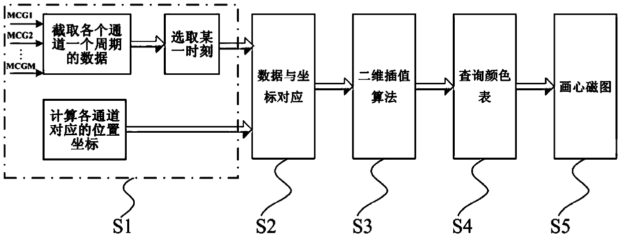 Magnetocardiogram generation method and generation system