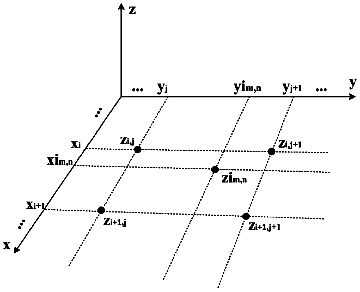 Magnetocardiogram generation method and generation system