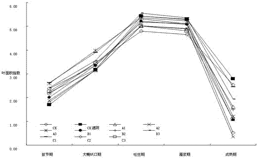 A kind of corn growth chemical regulator and its application method