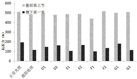 A kind of corn growth chemical regulator and its application method